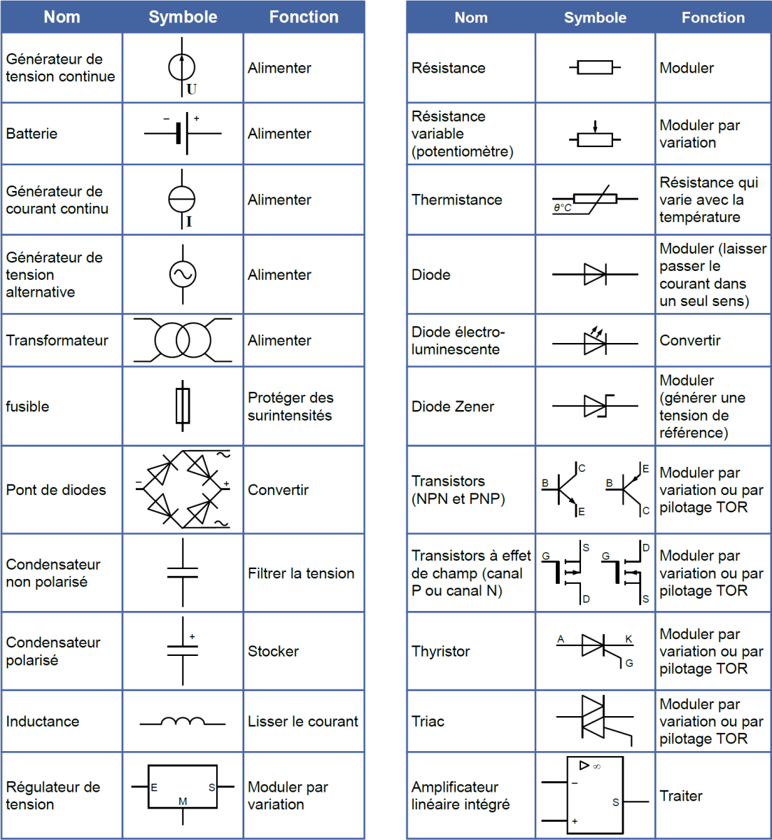 Principaux Symboles Lectroniques Repr Sentations Symboliques